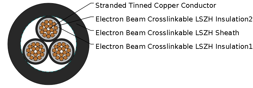 3GKW-DW/S 0.6/1KV Dual Wall Multicore